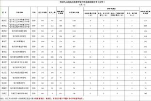 内维尔：人们希望霍伊伦成为曼联的哈兰德，但队内没人能给他经验